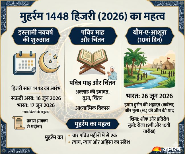 मुहर्रम 2026